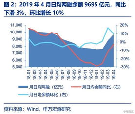 上市券商2019年4月經(jīng)營數(shù)據(jù)點評 凈利潤同比增長47% 經(jīng)營演出及經(jīng)紀業(yè)務(wù)表現(xiàn)亮眼