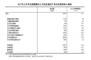 2017年全國規(guī)模以上文化產(chǎn)業(yè)企業(yè) 營業(yè)收入增長11.7%，經(jīng)營演出及經(jīng)紀業(yè)務(wù)表現(xiàn)分析