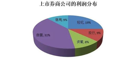 跨界融合新浪潮 近期券商布局演出與經(jīng)紀業(yè)務(wù)熱度解析